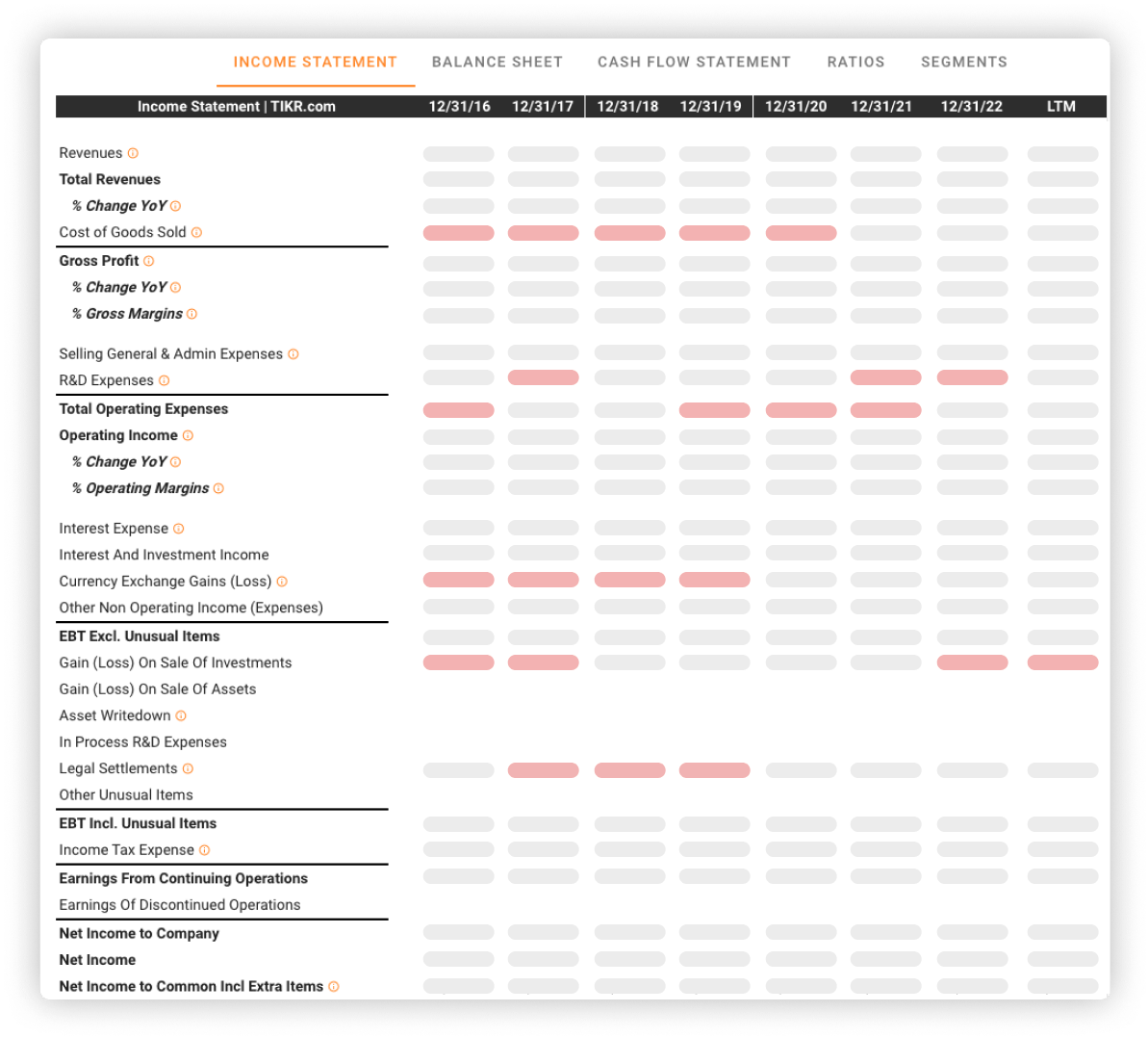 Accurate, Institutional-Quality Financial Data