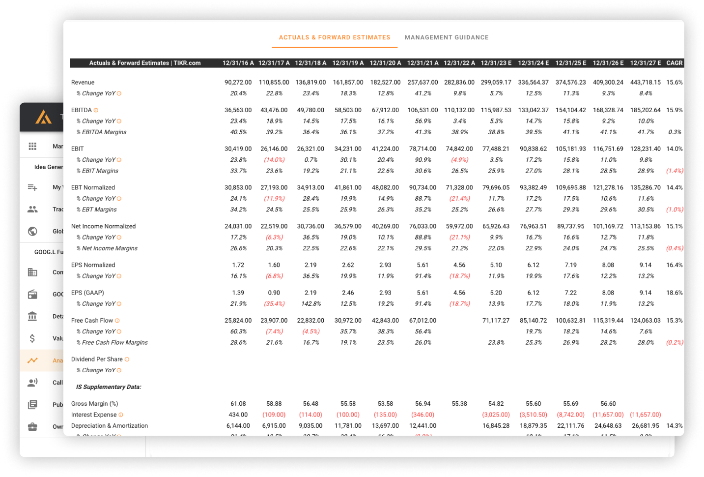 Detailed Wall Street Forecast