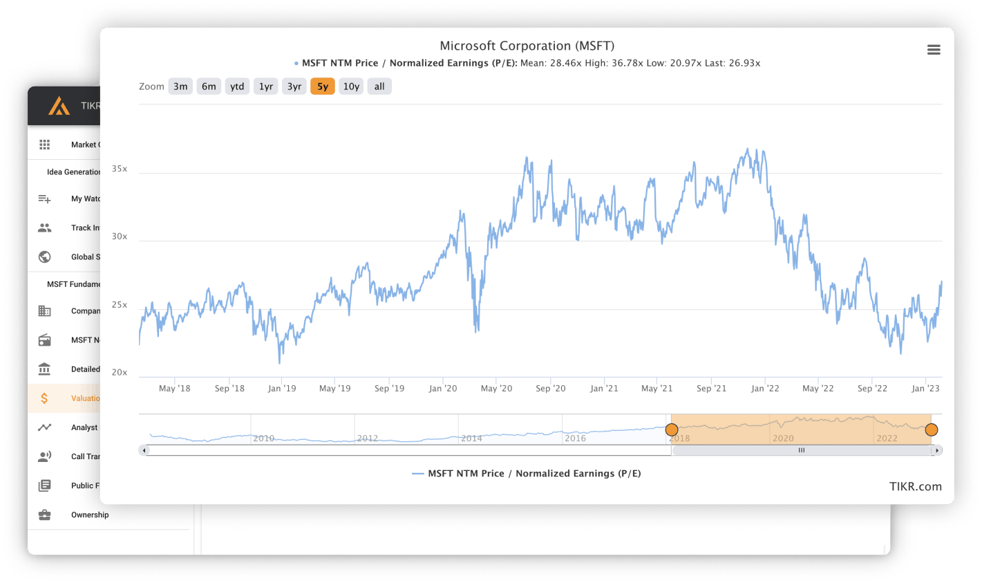 Quickly Analyze Businesses