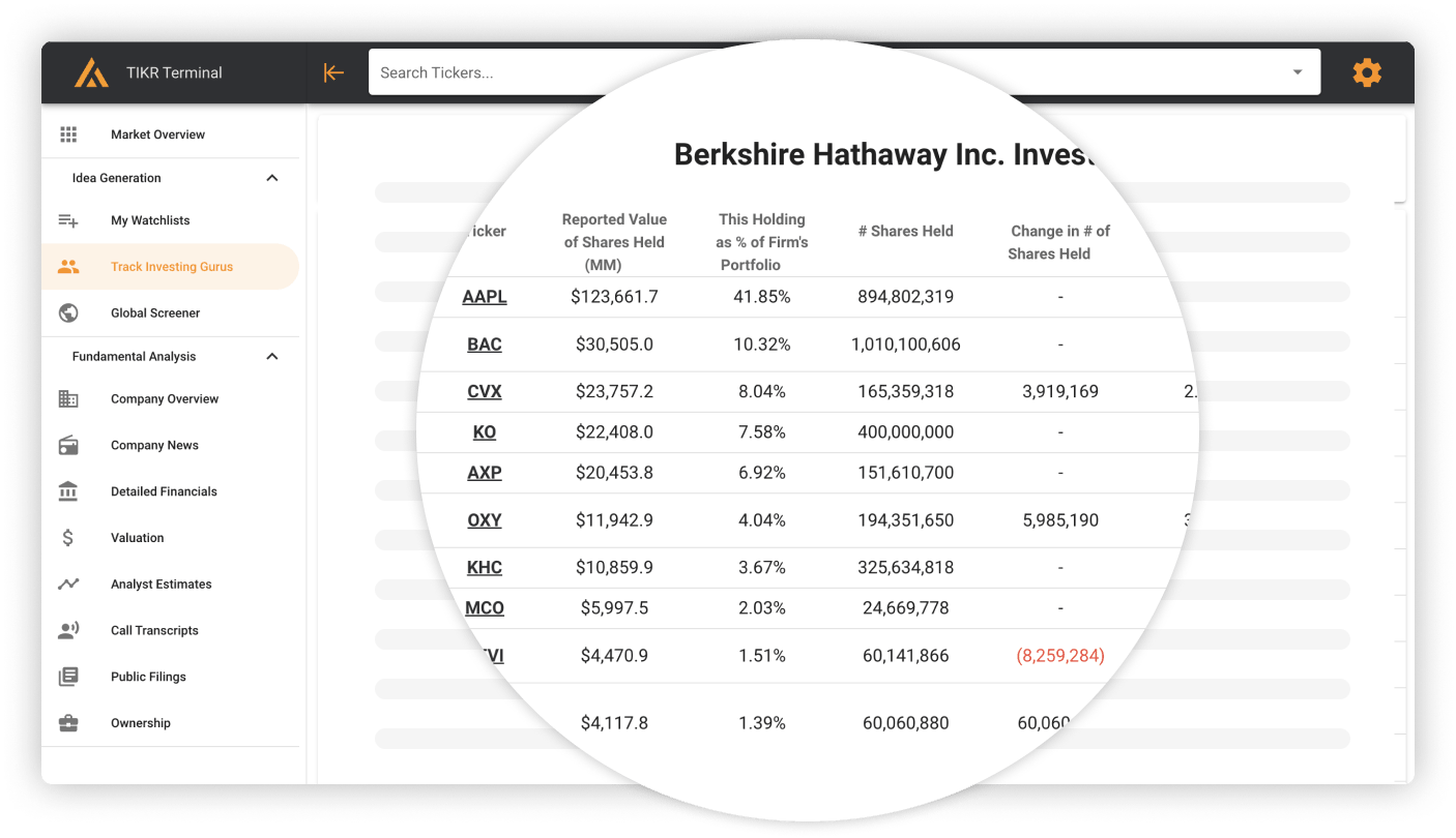 Follow Top Investors