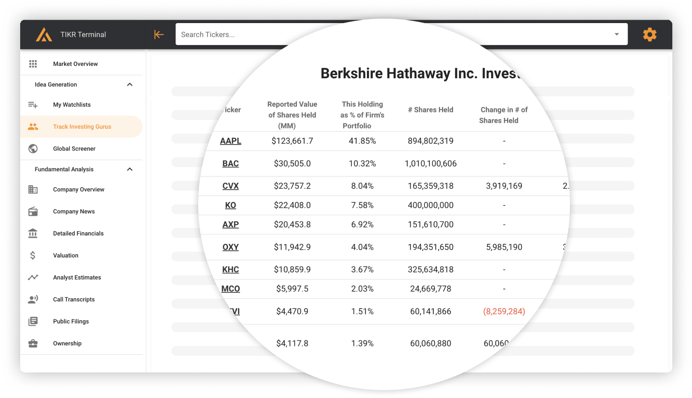 Follow the Smart Money