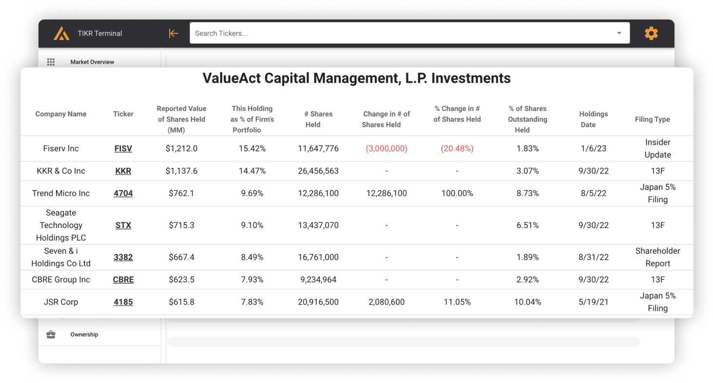 Track Investor Holdings Globally