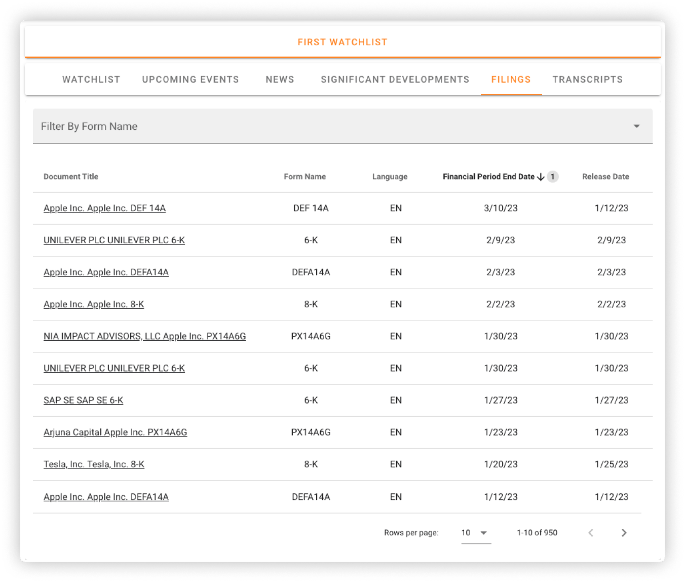 Watchlist Feeds